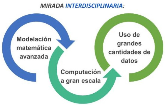 Magíster – Instituto de Ingeniería Matemática y Computacional